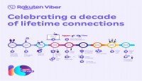 Rakuten Viber celebrates a decade of lif...